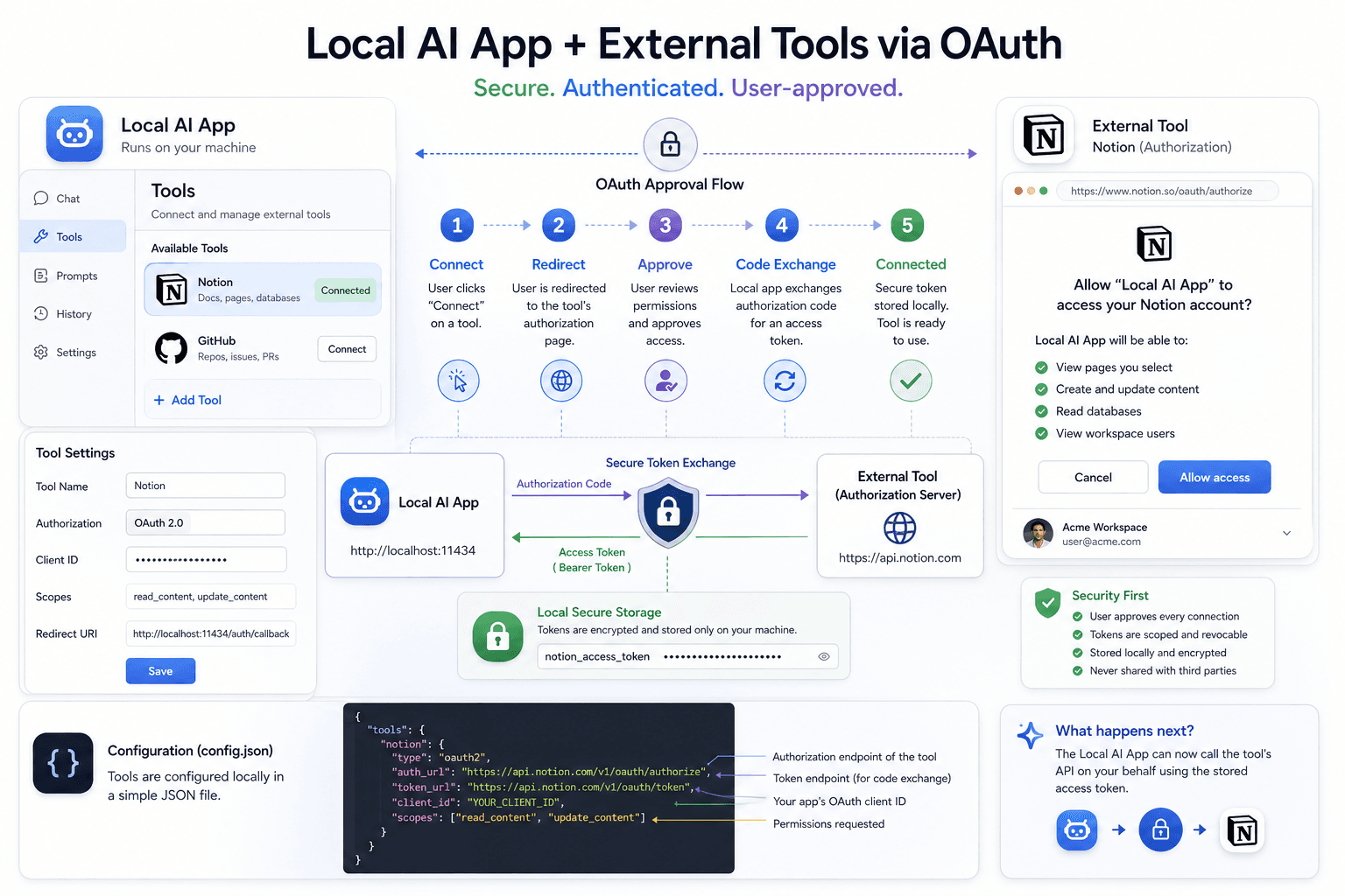 LM Studio OAuth-backed MCP workflow